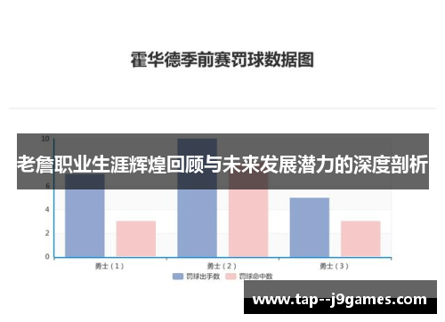 老詹职业生涯辉煌回顾与未来发展潜力的深度剖析 老詹职业生涯辉煌回顾与未来发展潜力的深度剖析