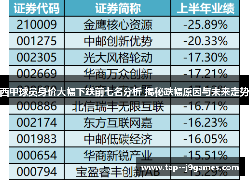西甲球员身价大幅下跌前七名分析 揭秘跌幅原因与未来走势