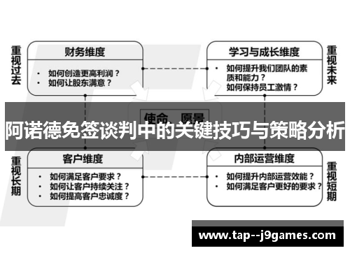 阿诺德免签谈判中的关键技巧与策略分析 阿诺德免签谈判中的关键技巧与策略分析