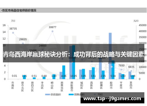 青岛西海岸赢球秘诀分析:成功背后的战略与关键因素 青岛西海岸赢球秘诀分析:成功背后的战略与关键因素