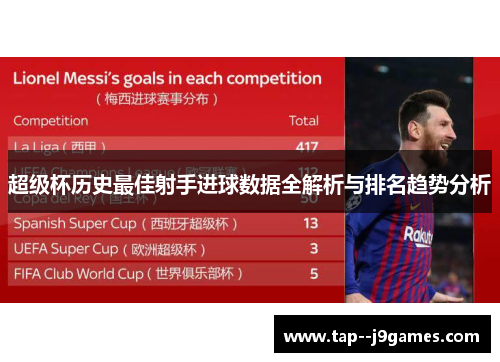 超级杯历史最佳射手进球数据全解析与排名趋势分析