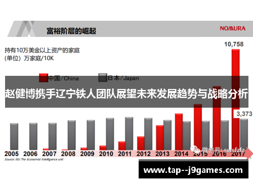 赵健博携手辽宁铁人团队展望未来发展趋势与战略分析