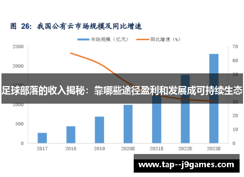 足球部落的收入揭秘:靠哪些途径盈利和发展成可持续生态 足球部落的收入揭秘:靠哪些途径盈利和发展成可持续生态