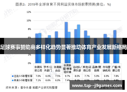 足球赛事赞助商多样化趋势显著推动体育产业发展新格局 足球赛事赞助商多样化趋势显著推动体育产业发展新格局