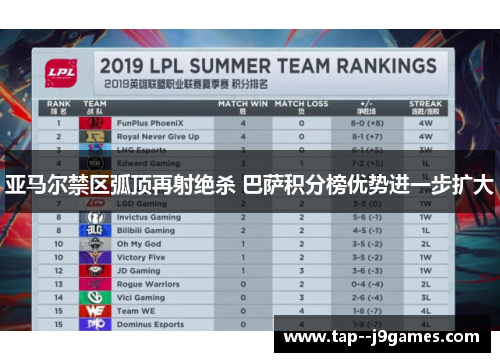 亚马尔禁区弧顶再射绝杀 巴萨积分榜优势进一步扩大